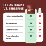 Sugar Guard Dihyroberberine